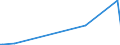 KN 84569980 /Exporte /Einheit = Preise (Euro/Bes. Maßeinheiten) /Partnerland: Gabun /Meldeland: Europäische Union /84569980:Werkzeugmaschinen zum Abtragen von Stoffen Aller art Durch Elektrochemische Verfahren Oder Elektronen-, Ionen- Oder Plasmastrahl (Ausg. L”t- und Schweiámaschinen, Materialprfmaschinen, Fr„smaschinen mit Fokussiertem Ionenstrahl fr die Erzeugung und Reparatur von Masken und Reticles mit Mustern fr Halbleiterbauelemente, Apparate fr die Trocken„tzung von Mustern auf Halbleitermaterialien und auf Tr„germaterialien fr Flssigkristallanzeigen Sowie Apparate fr die Abl”sung [resistentfernung] Oder Reinigung von Halbleiterscheiben [wafers])
