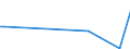 KN 84569980 /Exporte /Einheit = Preise (Euro/Bes. Maßeinheiten) /Partnerland: Dem. Rep. Kongo /Meldeland: Europäische Union /84569980:Werkzeugmaschinen zum Abtragen von Stoffen Aller art Durch Elektrochemische Verfahren Oder Elektronen-, Ionen- Oder Plasmastrahl (Ausg. L”t- und Schweiámaschinen, Materialprfmaschinen, Fr„smaschinen mit Fokussiertem Ionenstrahl fr die Erzeugung und Reparatur von Masken und Reticles mit Mustern fr Halbleiterbauelemente, Apparate fr die Trocken„tzung von Mustern auf Halbleitermaterialien und auf Tr„germaterialien fr Flssigkristallanzeigen Sowie Apparate fr die Abl”sung [resistentfernung] Oder Reinigung von Halbleiterscheiben [wafers])