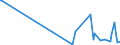 KN 84569980 /Exporte /Einheit = Preise (Euro/Bes. Maßeinheiten) /Partnerland: Aethiopien /Meldeland: Europäische Union /84569980:Werkzeugmaschinen zum Abtragen von Stoffen Aller art Durch Elektrochemische Verfahren Oder Elektronen-, Ionen- Oder Plasmastrahl (Ausg. L”t- und Schweiámaschinen, Materialprfmaschinen, Fr„smaschinen mit Fokussiertem Ionenstrahl fr die Erzeugung und Reparatur von Masken und Reticles mit Mustern fr Halbleiterbauelemente, Apparate fr die Trocken„tzung von Mustern auf Halbleitermaterialien und auf Tr„germaterialien fr Flssigkristallanzeigen Sowie Apparate fr die Abl”sung [resistentfernung] Oder Reinigung von Halbleiterscheiben [wafers])