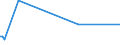 KN 84569980 /Exporte /Einheit = Preise (Euro/Bes. Maßeinheiten) /Partnerland: Mosambik /Meldeland: Europäische Union /84569980:Werkzeugmaschinen zum Abtragen von Stoffen Aller art Durch Elektrochemische Verfahren Oder Elektronen-, Ionen- Oder Plasmastrahl (Ausg. L”t- und Schweiámaschinen, Materialprfmaschinen, Fr„smaschinen mit Fokussiertem Ionenstrahl fr die Erzeugung und Reparatur von Masken und Reticles mit Mustern fr Halbleiterbauelemente, Apparate fr die Trocken„tzung von Mustern auf Halbleitermaterialien und auf Tr„germaterialien fr Flssigkristallanzeigen Sowie Apparate fr die Abl”sung [resistentfernung] Oder Reinigung von Halbleiterscheiben [wafers])