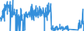 CN 84581120 /Exports /Unit = Prices (Euro/suppl. units) /Partner: Germany /Reporter: Eur27_2020 /84581120:Horizontal Turning Centres for Removing Metal, Numerically Controlled