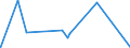 CN 84581120 /Exports /Unit = Prices (Euro/suppl. units) /Partner: Nigeria /Reporter: Eur27_2020 /84581120:Horizontal Turning Centres for Removing Metal, Numerically Controlled