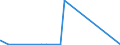 CN 84581120 /Exports /Unit = Prices (Euro/suppl. units) /Partner: Angola /Reporter: Eur27_2020 /84581120:Horizontal Turning Centres for Removing Metal, Numerically Controlled