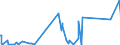 KN 84581141 /Exporte /Einheit = Preise (Euro/Bes. Maßeinheiten) /Partnerland: Ehem.jug.rep.mazed /Meldeland: Eur27_2020 /84581141:Horizontal-einspindeldrehautomaten zur Spanabhebenden Metallbearbeitung, Numerisch Gesteuert