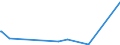 KN 84581141 /Exporte /Einheit = Preise (Euro/Bes. Maßeinheiten) /Partnerland: Aethiopien /Meldeland: Europäische Union /84581141:Horizontal-einspindeldrehautomaten zur Spanabhebenden Metallbearbeitung, Numerisch Gesteuert