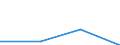 KN 84581920 /Exporte /Einheit = Preise (Euro/Bes. Maßeinheiten) /Partnerland: Belgien/Luxemburg /Meldeland: Europäische Union /84581920:Horizontal-leitspindeldrehmaschinen und Horizontal-zugspindeldrehmaschinen, zur Spanabhebenden Metallbearbeitung, Nicht Numerisch Gesteuert