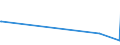 KN 84581920 /Exporte /Einheit = Preise (Euro/Bes. Maßeinheiten) /Partnerland: Aequat.guin. /Meldeland: Europäische Union /84581920:Horizontal-leitspindeldrehmaschinen und Horizontal-zugspindeldrehmaschinen, zur Spanabhebenden Metallbearbeitung, Nicht Numerisch Gesteuert