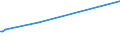 KN 84581920 /Exporte /Einheit = Preise (Euro/Bes. Maßeinheiten) /Partnerland: Mosambik /Meldeland: Europäische Union /84581920:Horizontal-leitspindeldrehmaschinen und Horizontal-zugspindeldrehmaschinen, zur Spanabhebenden Metallbearbeitung, Nicht Numerisch Gesteuert