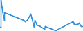 KN 84595100 /Exporte /Einheit = Preise (Euro/Bes. Maßeinheiten) /Partnerland: Irland /Meldeland: Europäische Union /84595100:Konsolfräsmaschinen für die Metallbearbeitung, Numerisch Gesteuert
