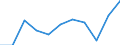 KN 84595900 /Exporte /Einheit = Preise (Euro/Bes. Maßeinheiten) /Partnerland: Belgien/Luxemburg /Meldeland: Eur27 /84595900:Konsolfräsmaschinen für die Metallbearbeitung, Nicht Numerisch Gesteuert