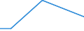 KN 84595900 /Exporte /Einheit = Preise (Euro/Bes. Maßeinheiten) /Partnerland: Tschad /Meldeland: Eur27 /84595900:Konsolfräsmaschinen für die Metallbearbeitung, Nicht Numerisch Gesteuert