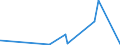 KN 84595900 /Exporte /Einheit = Preise (Euro/Bes. Maßeinheiten) /Partnerland: Mosambik /Meldeland: Eur27_2020 /84595900:Konsolfräsmaschinen für die Metallbearbeitung, Nicht Numerisch Gesteuert
