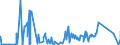 KN 84596110 /Exporte /Einheit = Preise (Euro/Bes. Maßeinheiten) /Partnerland: Griechenland /Meldeland: Eur27_2020 /84596110:Werkzeugfräsmaschinen für die Metallbearbeitung, Numerisch Gesteuert