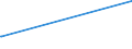 KN 84596110 /Exporte /Einheit = Preise (Euro/Bes. Maßeinheiten) /Partnerland: Dem. Rep. Kongo /Meldeland: Eur15 /84596110:Werkzeugfräsmaschinen für die Metallbearbeitung, Numerisch Gesteuert