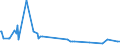 KN 84602911 /Exporte /Einheit = Preise (Euro/Bes. Maßeinheiten) /Partnerland: Lettland /Meldeland: Europäische Union /84602911:Innenrundschleifmaschinen fr das Fertigbearbeiten von Metallen Oder Cermets, mit Einer Einstellgenauigkeit in Einer der Achsen von Mindestens 0,01 mm, Nicht Numerisch Gesteuert (Ausg. Zahnfertigbearbeitungsmaschinen)