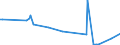 KN 84602911 /Exporte /Einheit = Preise (Euro/Bes. Maßeinheiten) /Partnerland: Ukraine /Meldeland: Europäische Union /84602911:Innenrundschleifmaschinen fr das Fertigbearbeiten von Metallen Oder Cermets, mit Einer Einstellgenauigkeit in Einer der Achsen von Mindestens 0,01 mm, Nicht Numerisch Gesteuert (Ausg. Zahnfertigbearbeitungsmaschinen)