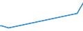 KN 84602911 /Exporte /Einheit = Preise (Euro/Bes. Maßeinheiten) /Partnerland: Kasachstan /Meldeland: Europäische Union /84602911:Innenrundschleifmaschinen fr das Fertigbearbeiten von Metallen Oder Cermets, mit Einer Einstellgenauigkeit in Einer der Achsen von Mindestens 0,01 mm, Nicht Numerisch Gesteuert (Ausg. Zahnfertigbearbeitungsmaschinen)