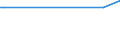 KN 84602911 /Exporte /Einheit = Preise (Euro/Bes. Maßeinheiten) /Partnerland: Serbien /Meldeland: Europäische Union /84602911:Innenrundschleifmaschinen fr das Fertigbearbeiten von Metallen Oder Cermets, mit Einer Einstellgenauigkeit in Einer der Achsen von Mindestens 0,01 mm, Nicht Numerisch Gesteuert (Ausg. Zahnfertigbearbeitungsmaschinen)