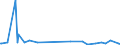 KN 84602911 /Exporte /Einheit = Preise (Euro/Bes. Maßeinheiten) /Partnerland: Aegypten /Meldeland: Europäische Union /84602911:Innenrundschleifmaschinen fr das Fertigbearbeiten von Metallen Oder Cermets, mit Einer Einstellgenauigkeit in Einer der Achsen von Mindestens 0,01 mm, Nicht Numerisch Gesteuert (Ausg. Zahnfertigbearbeitungsmaschinen)