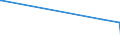 KN 84602911 /Exporte /Einheit = Preise (Euro/Bes. Maßeinheiten) /Partnerland: Gabun /Meldeland: Europäische Union /84602911:Innenrundschleifmaschinen fr das Fertigbearbeiten von Metallen Oder Cermets, mit Einer Einstellgenauigkeit in Einer der Achsen von Mindestens 0,01 mm, Nicht Numerisch Gesteuert (Ausg. Zahnfertigbearbeitungsmaschinen)