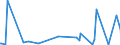 KN 84602919 /Exporte /Einheit = Preise (Euro/Bes. Maßeinheiten) /Partnerland: Irland /Meldeland: Europäische Union /84602919:Rundschleifmaschinen fr das Fertigbearbeiten von Metallen Oder Cermets, mit Einer Einstellgenauigkeit in Einer der Achsen von Mindestens 0,01 mm, Nicht Numerisch Gesteuert (Ausg. Zahnfertigbearbeitungsmaschinen)