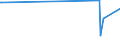 KN 84602919 /Exporte /Einheit = Preise (Euro/Bes. Maßeinheiten) /Partnerland: Luxemburg /Meldeland: Europäische Union /84602919:Rundschleifmaschinen fr das Fertigbearbeiten von Metallen Oder Cermets, mit Einer Einstellgenauigkeit in Einer der Achsen von Mindestens 0,01 mm, Nicht Numerisch Gesteuert (Ausg. Zahnfertigbearbeitungsmaschinen)