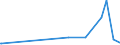 KN 84602919 /Exporte /Einheit = Preise (Euro/Bes. Maßeinheiten) /Partnerland: Kolumbien /Meldeland: Europäische Union /84602919:Rundschleifmaschinen fr das Fertigbearbeiten von Metallen Oder Cermets, mit Einer Einstellgenauigkeit in Einer der Achsen von Mindestens 0,01 mm, Nicht Numerisch Gesteuert (Ausg. Zahnfertigbearbeitungsmaschinen)
