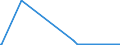 KN 84609010 /Exporte /Einheit = Preise (Euro/Bes. Maßeinheiten) /Partnerland: Estland /Meldeland: Europäische Union /84609010:Entgratmaschinen und Poliermaschinen, fr das Fertigbearbeiten von Metallen Oder Cermets, mit Einer Einstellgenauigkeit in Einer der Achsen von Mindestens 0,01 mm (Ausg. Zahnfertigbearbeitungsmaschinen)