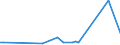 KN 84609010 /Exporte /Einheit = Preise (Euro/Bes. Maßeinheiten) /Partnerland: Lettland /Meldeland: Europäische Union /84609010:Entgratmaschinen und Poliermaschinen, fr das Fertigbearbeiten von Metallen Oder Cermets, mit Einer Einstellgenauigkeit in Einer der Achsen von Mindestens 0,01 mm (Ausg. Zahnfertigbearbeitungsmaschinen)