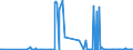 KN 84609010 /Exporte /Einheit = Preise (Euro/Bes. Maßeinheiten) /Partnerland: Rumaenien /Meldeland: Europäische Union /84609010:Entgratmaschinen und Poliermaschinen, fr das Fertigbearbeiten von Metallen Oder Cermets, mit Einer Einstellgenauigkeit in Einer der Achsen von Mindestens 0,01 mm (Ausg. Zahnfertigbearbeitungsmaschinen)