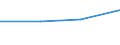 KN 84609010 /Exporte /Einheit = Preise (Euro/Bes. Maßeinheiten) /Partnerland: Montenegro /Meldeland: Eur28 /84609010:Entgratmaschinen und Poliermaschinen, fr das Fertigbearbeiten von Metallen Oder Cermets, mit Einer Einstellgenauigkeit in Einer der Achsen von Mindestens 0,01 mm (Ausg. Zahnfertigbearbeitungsmaschinen)