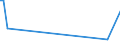 KN 84609010 /Exporte /Einheit = Preise (Euro/Bes. Maßeinheiten) /Partnerland: Kolumbien /Meldeland: Europäische Union /84609010:Entgratmaschinen und Poliermaschinen, fr das Fertigbearbeiten von Metallen Oder Cermets, mit Einer Einstellgenauigkeit in Einer der Achsen von Mindestens 0,01 mm (Ausg. Zahnfertigbearbeitungsmaschinen)