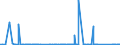 KN 84612000 /Exporte /Einheit = Preise (Euro/Bes. Maßeinheiten) /Partnerland: Ungarn /Meldeland: Eur27_2020 /84612000:Waagerecht- und Senkrechtstoßmaschinen zur Bearbeitung von Metallen Oder Cermets