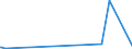 KN 84612000 /Exporte /Einheit = Preise (Euro/Bes. Maßeinheiten) /Partnerland: Dem. Rep. Kongo /Meldeland: Eur27_2020 /84612000:Waagerecht- und Senkrechtstoßmaschinen zur Bearbeitung von Metallen Oder Cermets