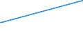 KN 84612000 /Exporte /Einheit = Preise (Euro/Bes. Maßeinheiten) /Partnerland: Ruanda /Meldeland: Europäische Union /84612000:Waagerecht- und Senkrechtstoßmaschinen zur Bearbeitung von Metallen Oder Cermets