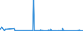CN 84613090 /Exports /Unit = Prices (Euro/suppl. units) /Partner: Belgium /Reporter: Eur27_2020 /84613090:Broaching Machines for Working Metal, Metal Carbides or Cermets, not Numerically Controlled