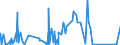 KN 84614071 /Exporte /Einheit = Preise (Euro/Bes. Maßeinheiten) /Partnerland: Schweiz /Meldeland: Eur27_2020 /84614071:Zahnfertigbearbeitungsmaschinen zur Bearbeitung von Metallen Oder Cermets, mit Einer Einstellgenauigkeit in Einer der Achsen von Mindestens 0,01 mm, Numerisch Gesteuert