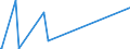 KN 84614071 /Exporte /Einheit = Preise (Euro/Bes. Maßeinheiten) /Partnerland: Slowenien /Meldeland: Eur27_2020 /84614071:Zahnfertigbearbeitungsmaschinen zur Bearbeitung von Metallen Oder Cermets, mit Einer Einstellgenauigkeit in Einer der Achsen von Mindestens 0,01 mm, Numerisch Gesteuert