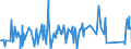 KN 84614071 /Exporte /Einheit = Preise (Euro/Bes. Maßeinheiten) /Partnerland: Brasilien /Meldeland: Eur27_2020 /84614071:Zahnfertigbearbeitungsmaschinen zur Bearbeitung von Metallen Oder Cermets, mit Einer Einstellgenauigkeit in Einer der Achsen von Mindestens 0,01 mm, Numerisch Gesteuert