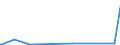 KN 84614071 /Exporte /Einheit = Preise (Euro/Bes. Maßeinheiten) /Partnerland: Arabische Emirate /Meldeland: Eur27_2020 /84614071:Zahnfertigbearbeitungsmaschinen zur Bearbeitung von Metallen Oder Cermets, mit Einer Einstellgenauigkeit in Einer der Achsen von Mindestens 0,01 mm, Numerisch Gesteuert