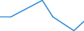 KN 84614079 /Exporte /Einheit = Preise (Euro/Bes. Maßeinheiten) /Partnerland: Belgien/Luxemburg /Meldeland: Eur27 /84614079:Zahnfertigbearbeitungsmaschinen zur Bearbeitung von Metallen Oder Cermets, mit Einer Einstellgenauigkeit in Einer der Achsen von Mindestens 0,01 mm, Nicht Numerisch Gesteuert