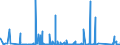 KN 84615090 /Exporte /Einheit = Preise (Euro/Bes. Maßeinheiten) /Partnerland: Ehem.jug.rep.mazed /Meldeland: Eur27_2020 /84615090:Trennmaschinen zur Bearbeitung von Metallen Oder Cermets (Ausg. von Hand zu Führende Maschinen Sowie Sägemaschinen)