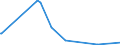 KN 84615090 /Exporte /Einheit = Preise (Euro/Bes. Maßeinheiten) /Partnerland: Tschad /Meldeland: Europäische Union /84615090:Trennmaschinen zur Bearbeitung von Metallen Oder Cermets (Ausg. von Hand zu Führende Maschinen Sowie Sägemaschinen)