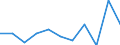 KN 84619000 /Exporte /Einheit = Preise (Euro/Bes. Maßeinheiten) /Partnerland: Belgien/Luxemburg /Meldeland: Eur27 /84619000:Hobelmaschinen und Andere Werkzeugmaschinen zur Spanabhebenden Bearbeitung von Metallen Oder Cermets, A.n.g.