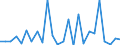 KN 84619000 /Exporte /Einheit = Preise (Euro/Bes. Maßeinheiten) /Partnerland: Ver.koenigreich(Ohne Nordirland) /Meldeland: Eur27_2020 /84619000:Hobelmaschinen und Andere Werkzeugmaschinen zur Spanabhebenden Bearbeitung von Metallen Oder Cermets, A.n.g.