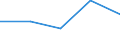 KN 84619000 /Exporte /Einheit = Preise (Euro/Bes. Maßeinheiten) /Partnerland: Faeroer /Meldeland: Eur27 /84619000:Hobelmaschinen und Andere Werkzeugmaschinen zur Spanabhebenden Bearbeitung von Metallen Oder Cermets, A.n.g.
