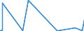 KN 84619000 /Exporte /Einheit = Preise (Euro/Bes. Maßeinheiten) /Partnerland: Usbekistan /Meldeland: Europäische Union /84619000:Hobelmaschinen und Andere Werkzeugmaschinen zur Spanabhebenden Bearbeitung von Metallen Oder Cermets, A.n.g.
