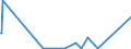 KN 84619000 /Exporte /Einheit = Preise (Euro/Bes. Maßeinheiten) /Partnerland: Montenegro /Meldeland: Eur27_2020 /84619000:Hobelmaschinen und Andere Werkzeugmaschinen zur Spanabhebenden Bearbeitung von Metallen Oder Cermets, A.n.g.