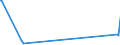 KN 84619000 /Exporte /Einheit = Preise (Euro/Bes. Maßeinheiten) /Partnerland: Zentralaf.republik /Meldeland: Europäische Union /84619000:Hobelmaschinen und Andere Werkzeugmaschinen zur Spanabhebenden Bearbeitung von Metallen Oder Cermets, A.n.g.