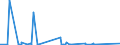 KN 84619000 /Exporte /Einheit = Preise (Euro/Bes. Maßeinheiten) /Partnerland: Aequat.guin. /Meldeland: Eur27_2020 /84619000:Hobelmaschinen und Andere Werkzeugmaschinen zur Spanabhebenden Bearbeitung von Metallen Oder Cermets, A.n.g.